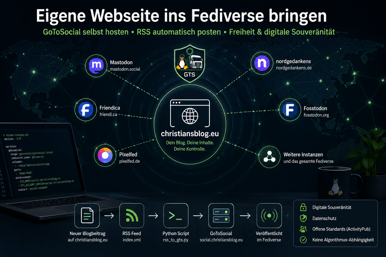Eigene Webseite ins Fediverse bringen – Blog automatisch über GoToSocial veröffentlichen